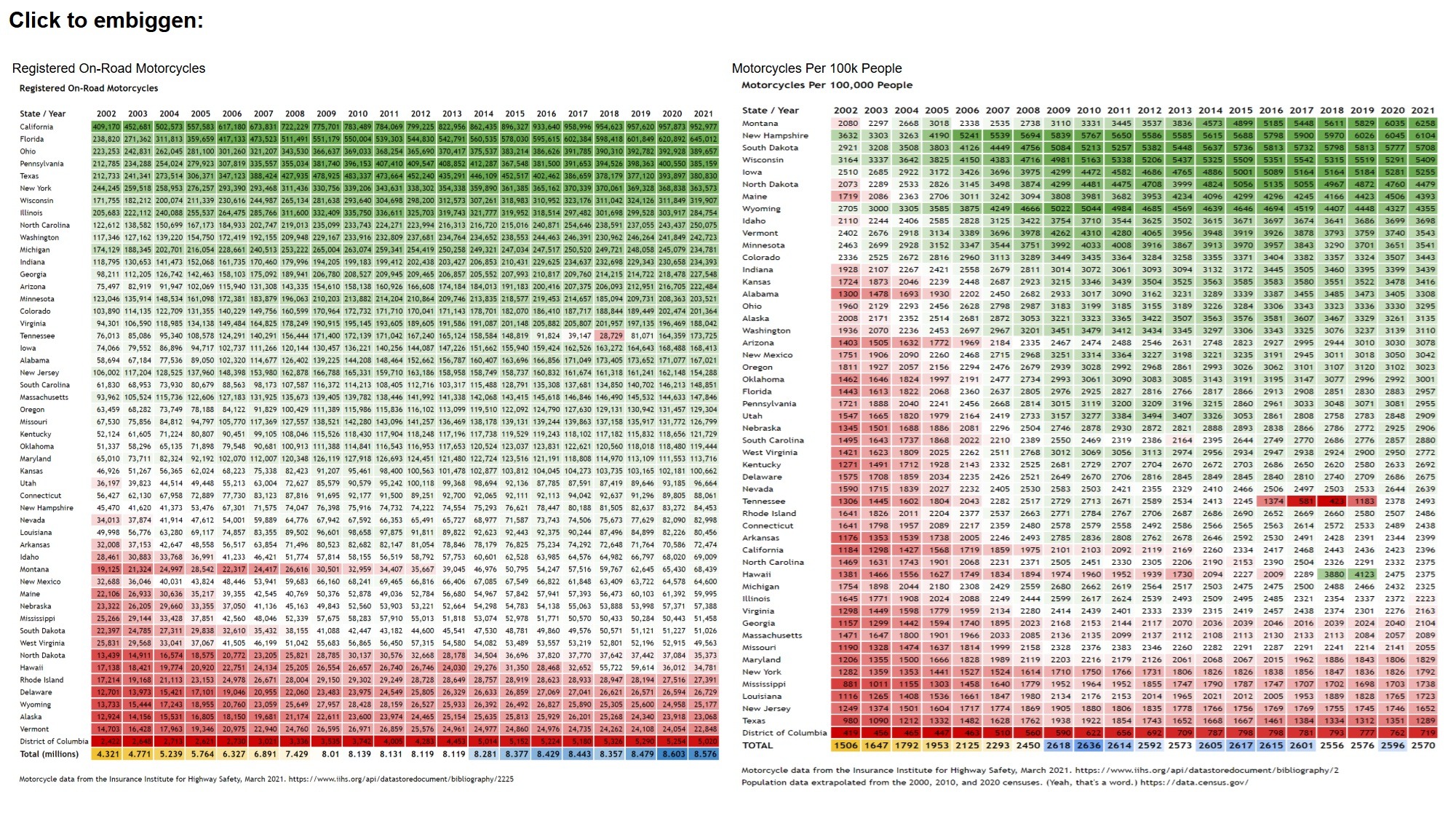 Motorcycle registrations by state and motorcycles per 100,000 people